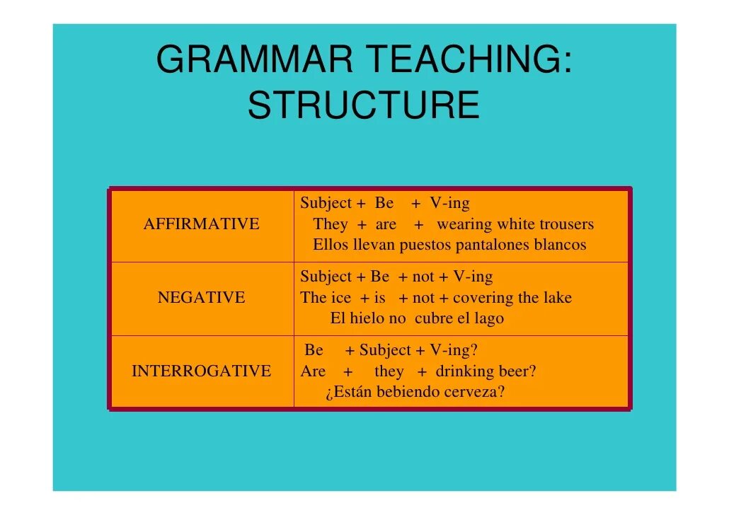 How to present grammar. Grammar structures. present continuous structure. present indefinite tense таблица. structure for present continuous.