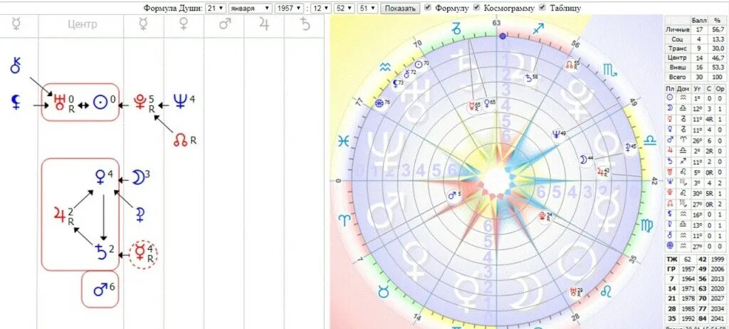 Формула души по дате рождения расшифровка. Формула души. Планеты по формуле души. Планеты в формуле души. Сатурн Плутон в в центре формулы души.