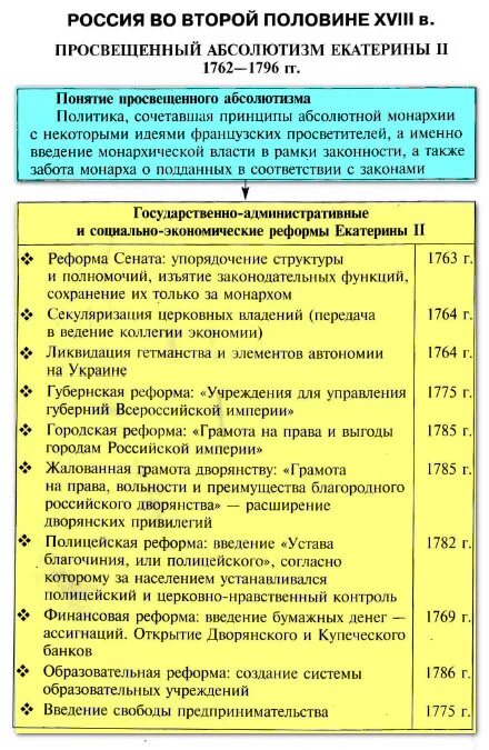 Экономическое развитие россии в 1762 1796. Реформы Екатерины 2 таблица. Таблица по истории России 8 класс внутренняя политика Екатерины 2. Политика просвещённого абсолютизма Екатерины 2 таблица. Правление Екатерины 2 таблица внутренняя.