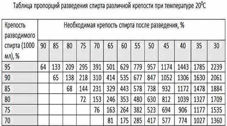 Калькулятор самогонщика вода