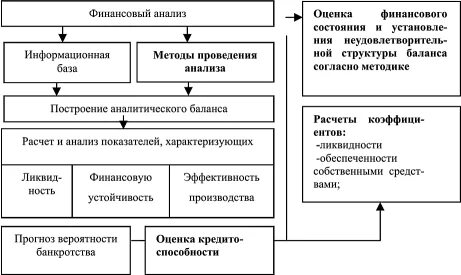 Методологические основы финансового контроля