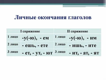 Глагол правописание суффикса которого зависит от спряжения