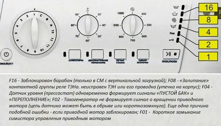 Неисправности стиральной машины коды ошибок. Аристон AVL 95 коды ошибок. Коды ошибок стиральной машины Аристон Хотпоинт ARSL 100. Коды ошибок стиральных машин Аристон без дисплея. Стиральная машина Аристон индикация ошибок.