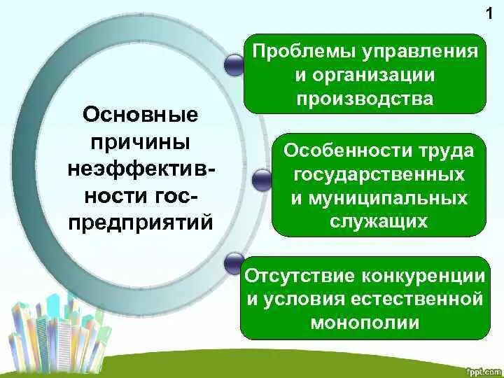 Проблемы управления государственным предприятием. Проблемы гос организации. причины неэффективности управления. неэффективность международных институтов проблемы. причины неэффективности &#039;института наставников&#039; в вашей организации..