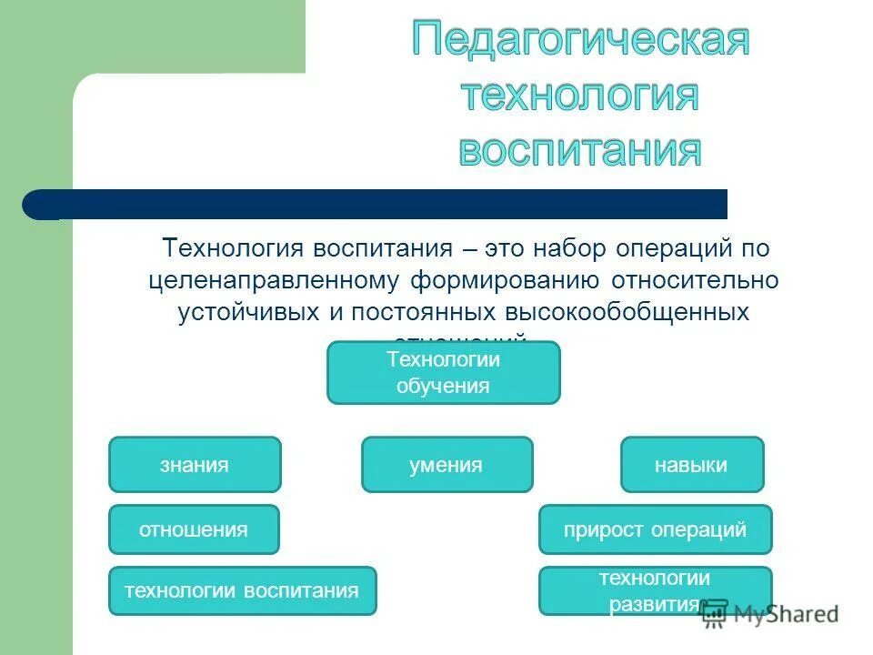 Содержание технологий воспитания