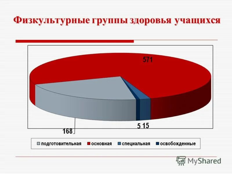 Основная и подготовительная группа здоровья. Группы здоровья основная подготовительная специальная. Группы здоровья физическая культура. Медицинские группы здоровья основная подготовительная специальная. Сколько физкультурных групп