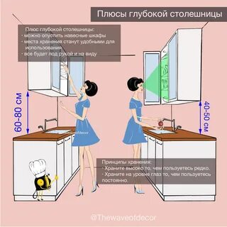 Оптимальное расстояние кухни