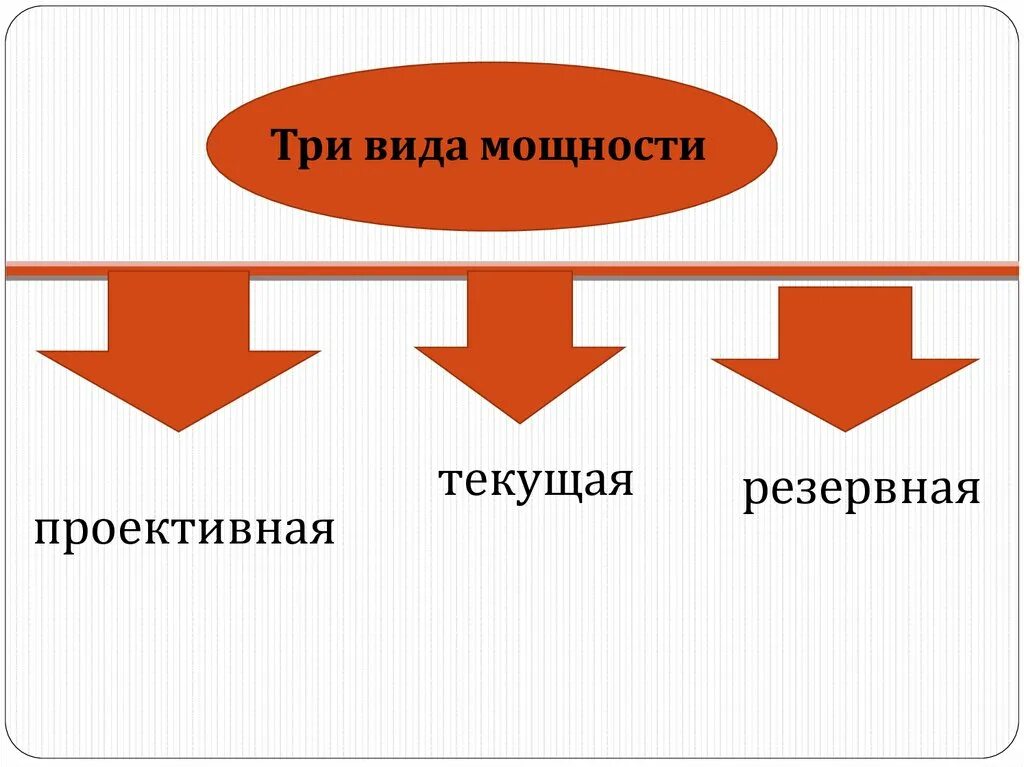 Текущая мощность