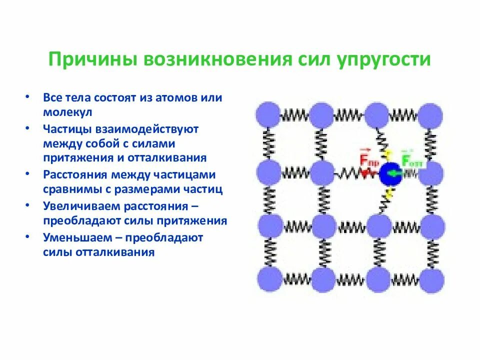 Сравнимо с размерами молекул. Расстояние между молекулами вещества сравнимо с размерами. Причина возникновения силы упругости. Расстояние между молекулами сравнимы с размерами молекул. Расстояния между молекулами сравнимы с размерами.