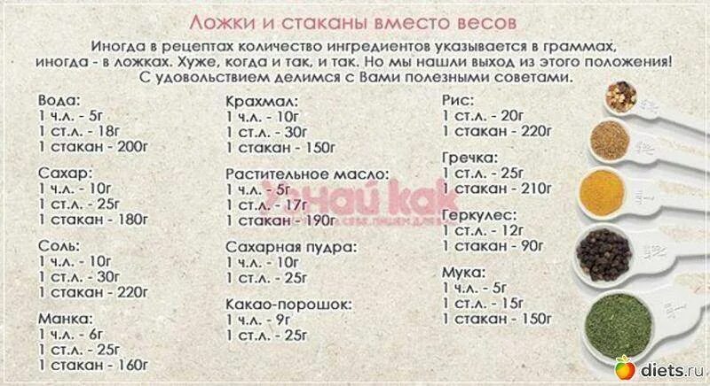 Как отмерить сливочное масло без весов. 100 Гр сахара в столовых ложках. Гр в столовых ложках. Ложки в граммах. Граммы в ложках.