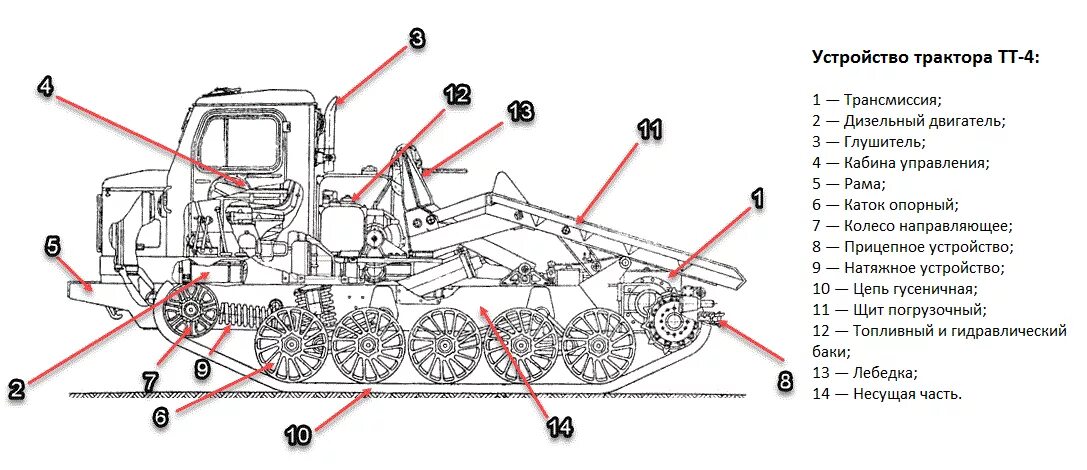 Трактор трелевочный ТТ-4 схема. Ходовая трактора тт4. Вес рамы трактора ТТ 4. Схема трансмиссии тт4.