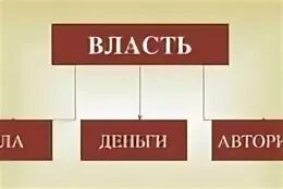 Большая сила власть