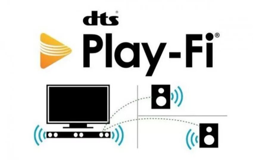 DTS Play-Fi. Play Fi приложение. DTS марка. DTS stereo.