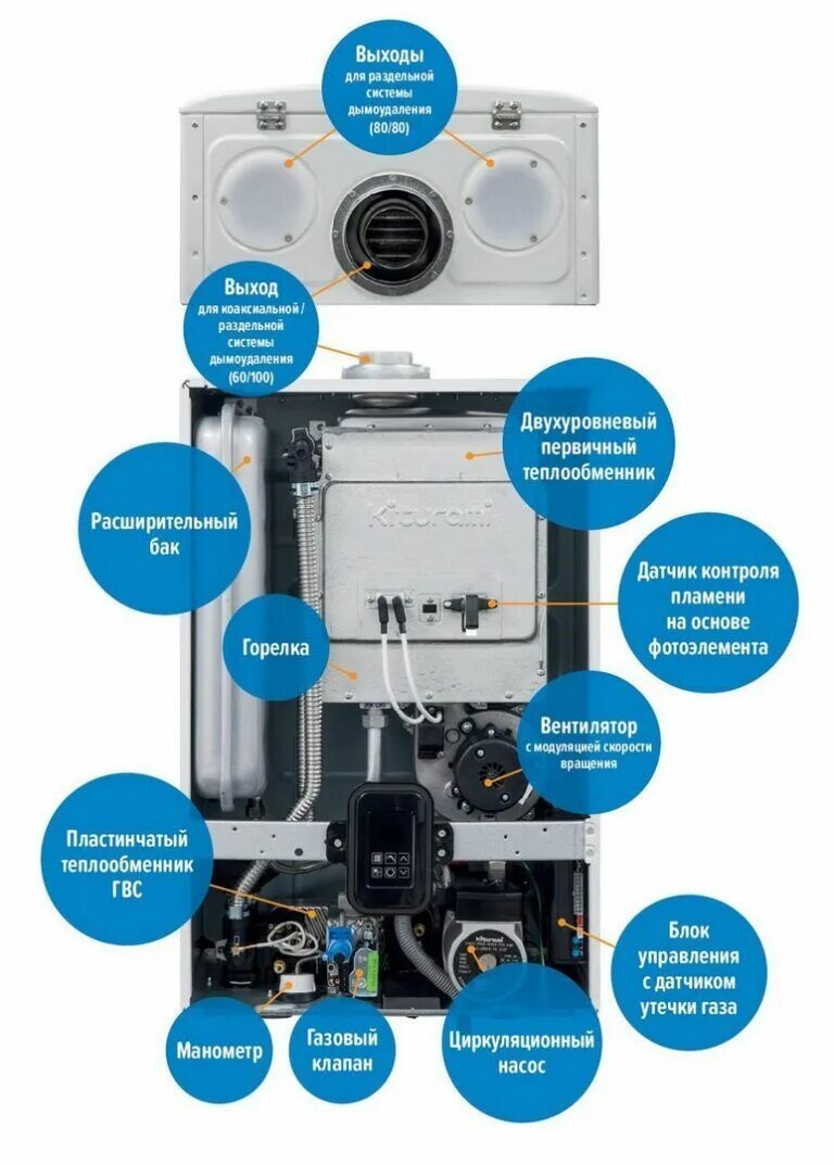 Газовый котел kiturami world alpha. Газовые котлы kiturami world alpha c. газовый котел kiturami world alpha c 24. газовый котел kiturami world alpha 24. газовый котёл двухконтурный настенный kiturami world alpha 35.