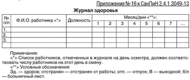 Журнал здоровья образец. Журнал здоровья сотрудников образец заполнения. Журнал осмотра сотрудников в детском саду. Журнал здоровья сотрудников пищеблока в ДОУ. Журнал здоровья сотрудников ДОУ по САНПИН.