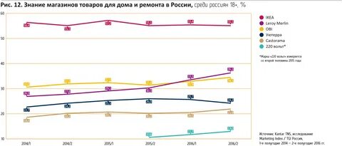 Воронеж график 7 7