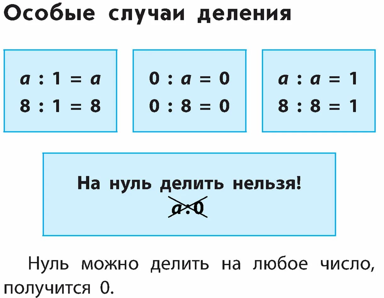 Сколько 2 разделить на 0. Особые случаи деления. Особые случаи умножения и деления. Особые случаи умножения. Умножение и деление на ноль правило.