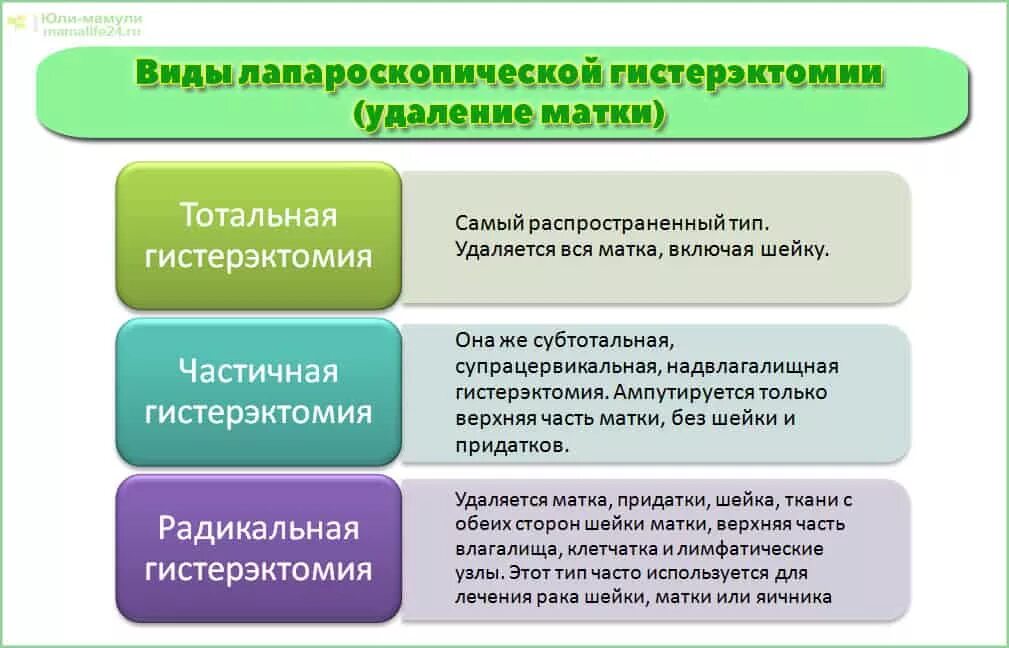 Половая жизнь после операции
