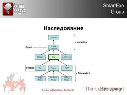Наследование интерфейсов