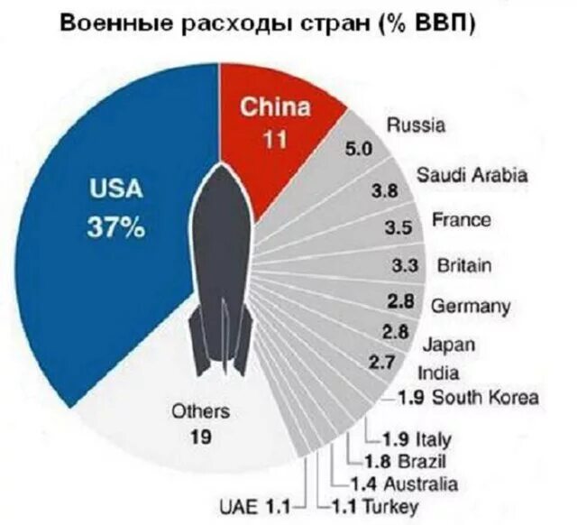 Расходы мо рф