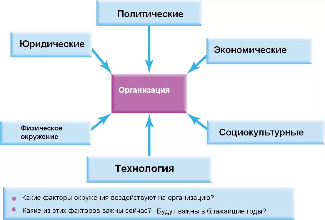 Правовые факторы безопасности. Pestel анализ. Юридические факторы. Правовые факторы Пестель. Правовые факторы влияющие на предприятие.