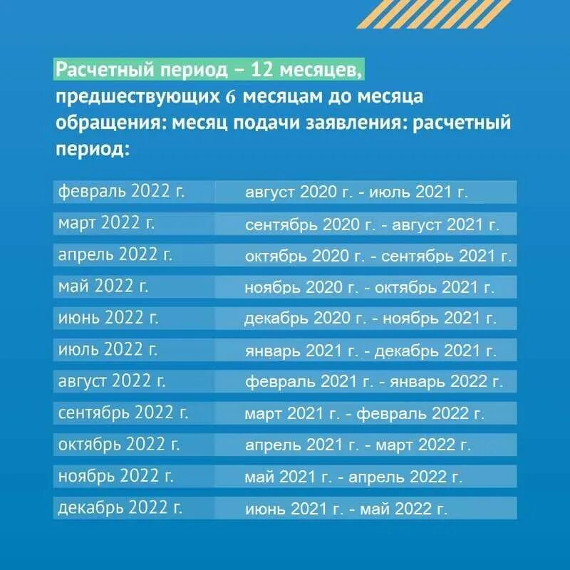 Ежемесячное пособие на ребенка. Путинские период расчета. Расчет путинских выплат. Калькулятор путинских выплат. Ежемесячные путинские выплаты