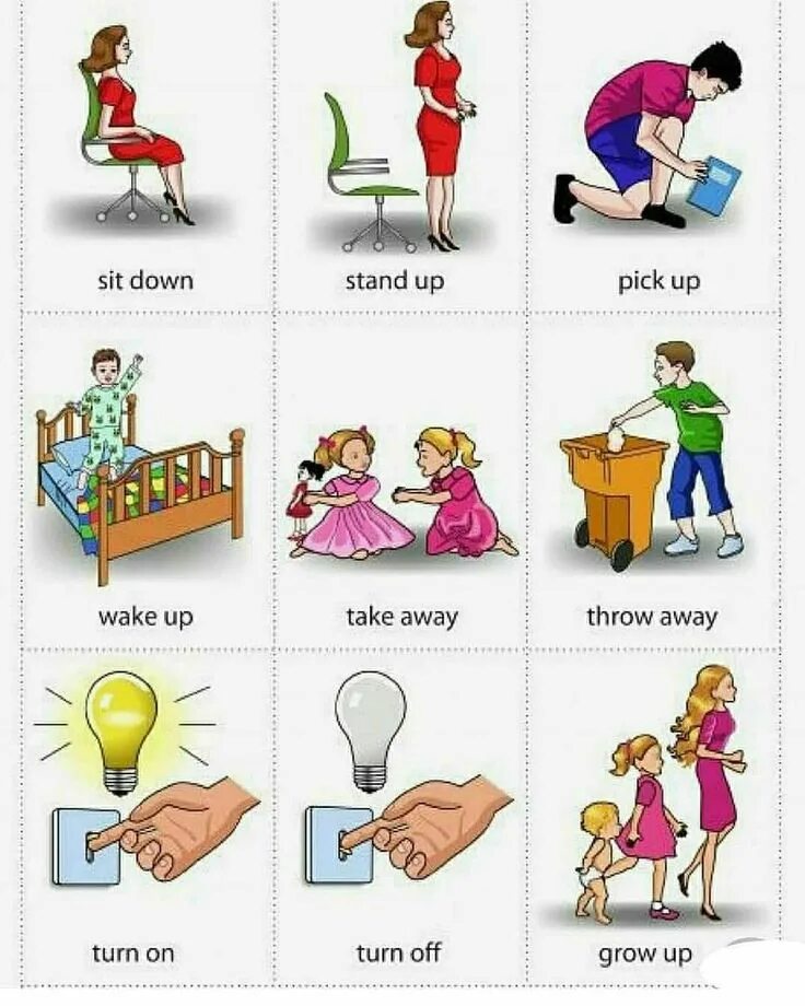 Phrasal verbs for Kids. Phrasal verbs Kids. English Phrasal verbs. Phrasal verbs with for. Turn on put on