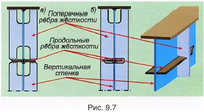 Ребрами жесткости вертикальными ребер