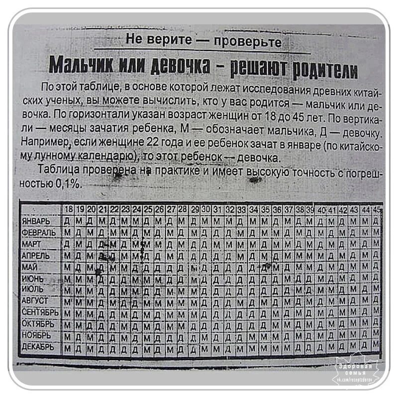 Малчик или дивичка табкл. Мальчик или девочка таблица. Календарь мальчик или де. Аблмуа мальчик или девочка.