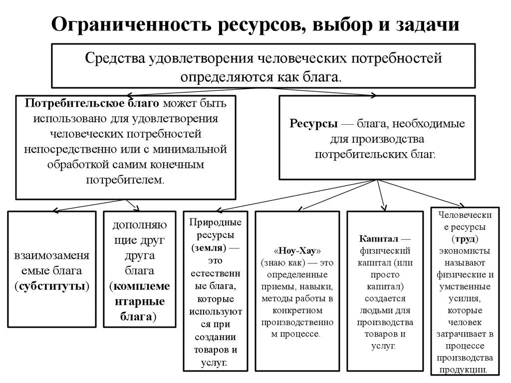 Виды ограниченных ресурсов. Ограниченность ресурсо. Примеры ограниченности ресурсов. Ограниченность финансовых ресурсов.