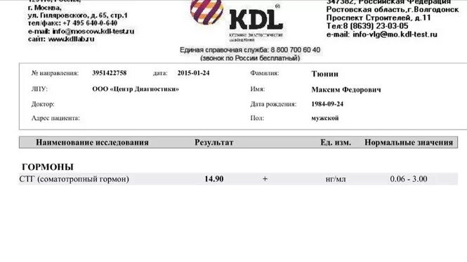Ттг кдл. Стг анализ крови норма. анализы соматотропный гормон (стг. кдл анализ стг. анализ на пептид с норма.