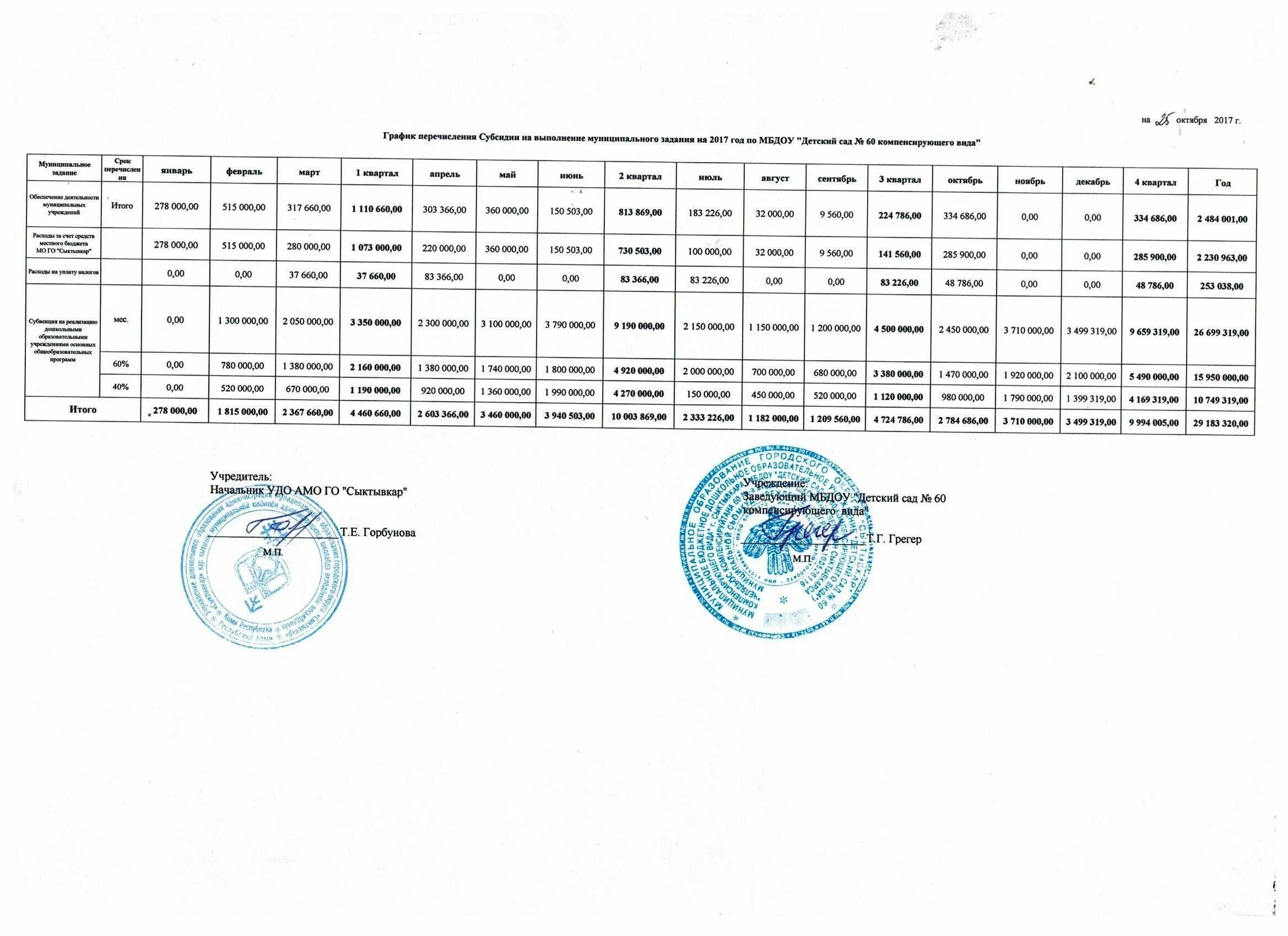 График перечисления субсидии. Субсидии на иные цели в пфхд. График перечисления субсидии. График перечисления субсидии на иные цели. Письмо на изменение графика перечисления субсидии.