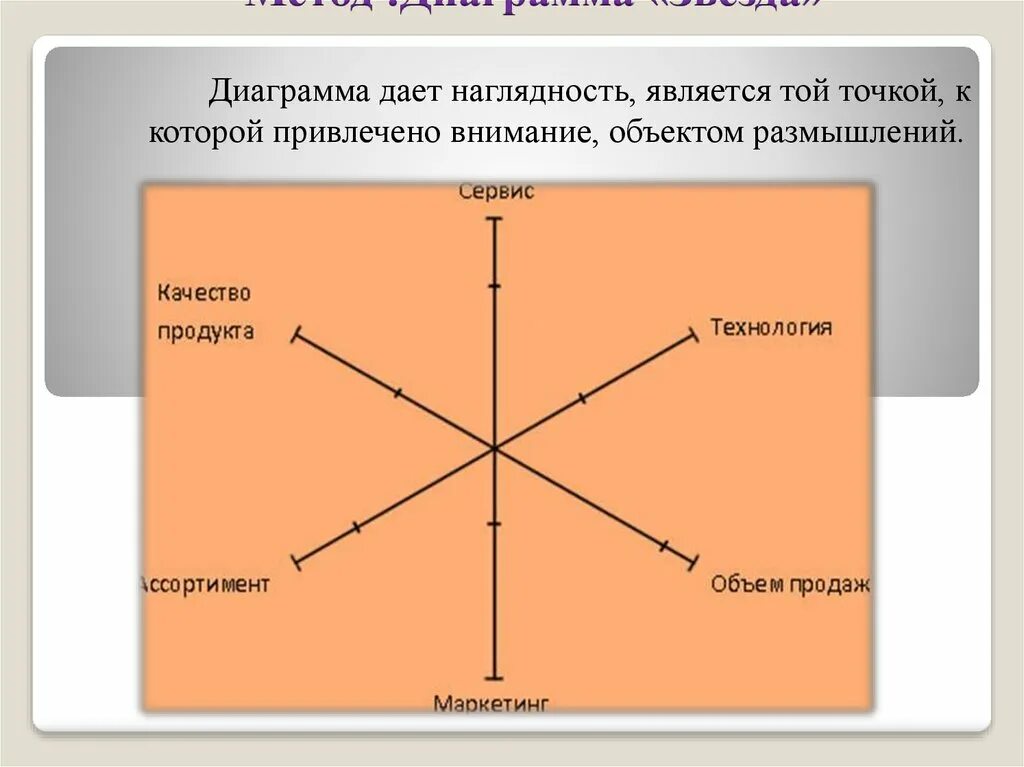 Выбор вариантов изделия