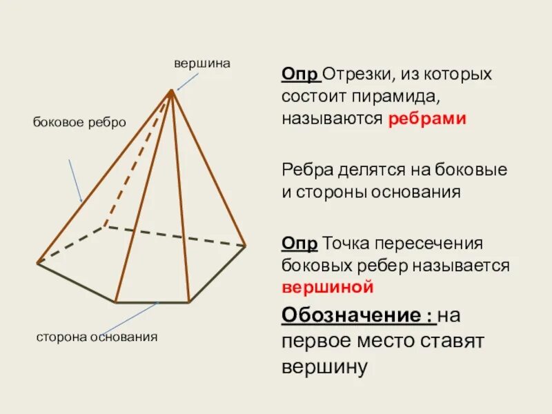 Сколько ребер имеет пирамида. Пирамида грани ребра вершины. Боковые грани и боковые ребра пирамиды. Пирамида элементы грани ребра вершины. Четырехугольная пирамида вершины ребра грани.