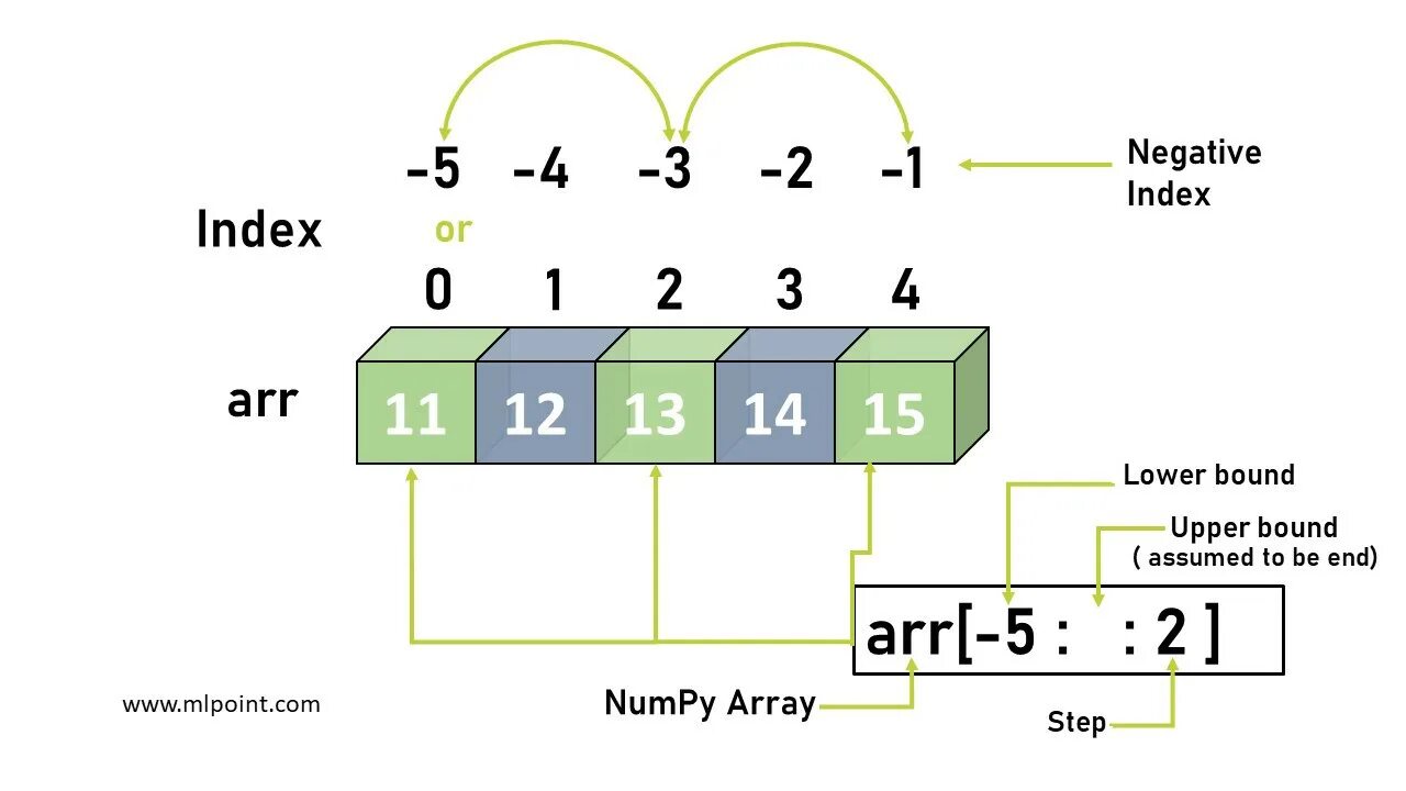 Numpy. Numpy array. Массивы numpy. Numpy array iteration.