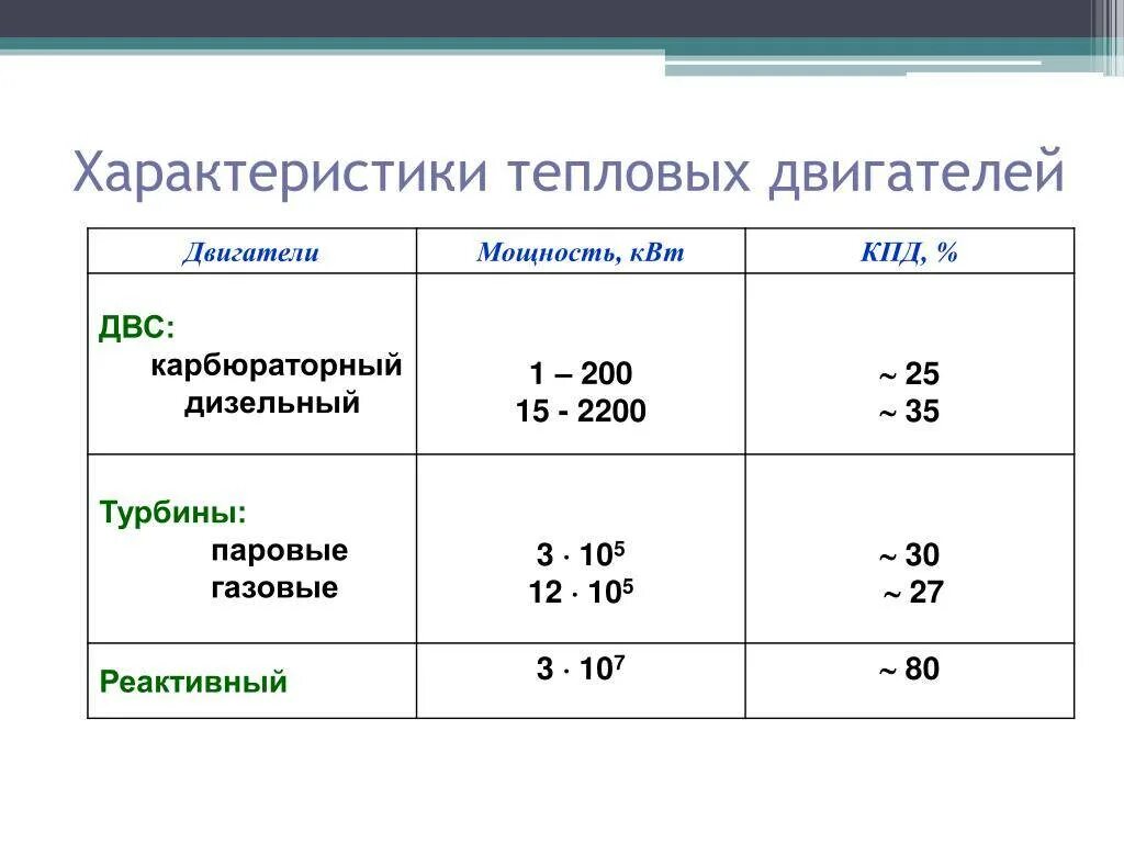 Кпд дизельного топлива