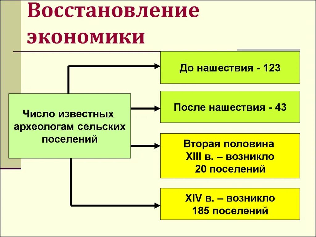 Восстановление экономики. Мероприятия по восстановлению экономики. Восстановление экономики картинки. Реставрация это в экономике.