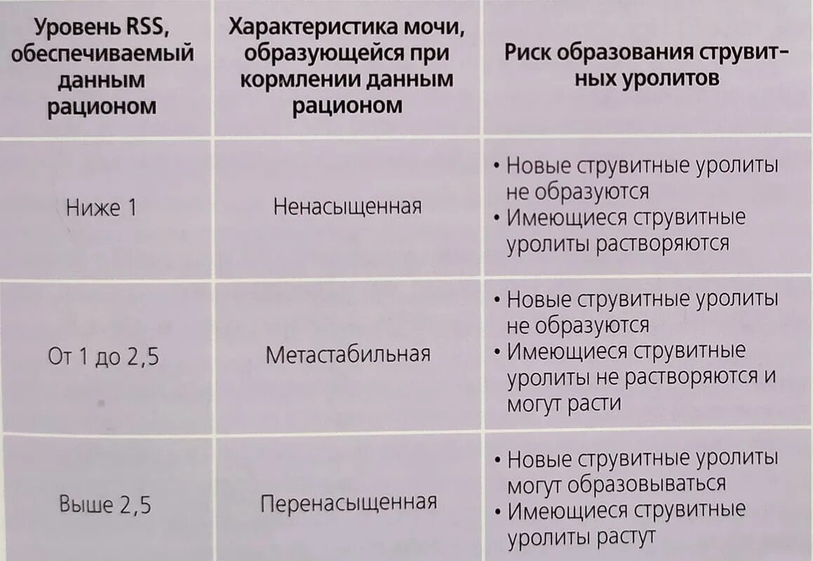 Растворение струвитов. Струвиты в моче у кота. Мочекаменной болезни струвитного типа. Мочекаменная болезнь струвитного типа у кошек. Оксалаты и струвиты в моче у кота.