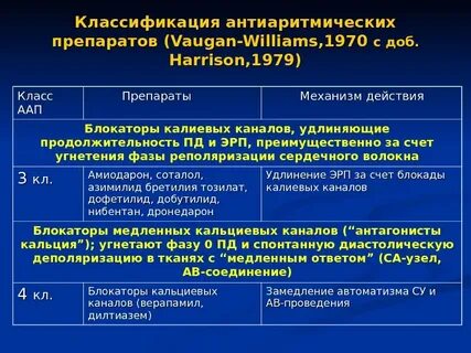 Классификация антиаритмических препаратов