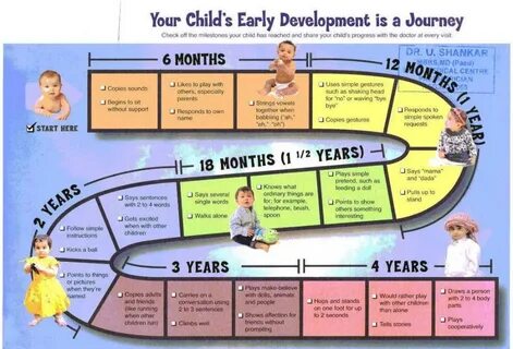 When a child was born