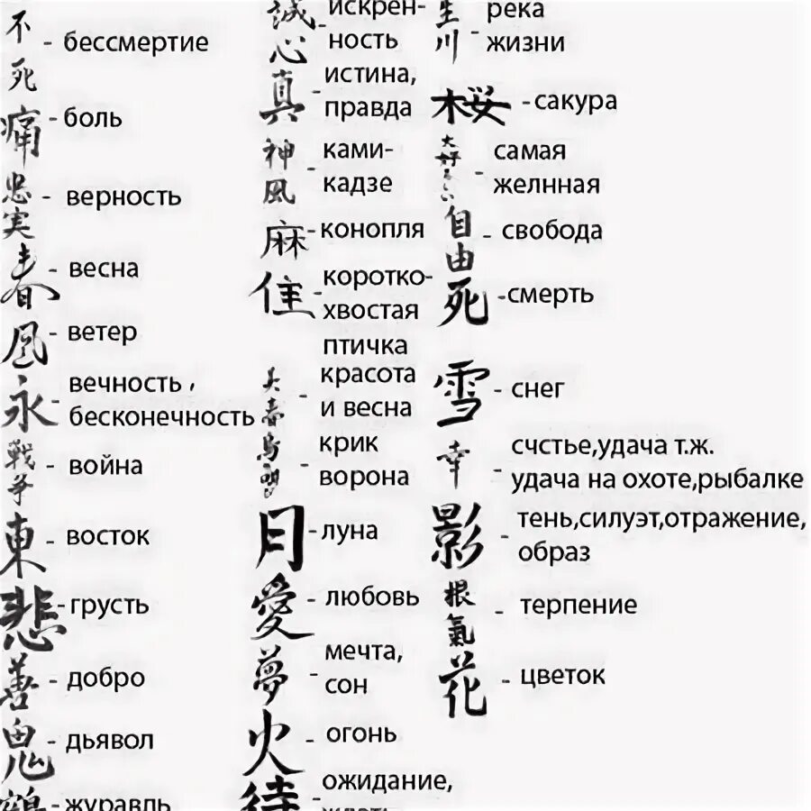 Перевести иероглифы по фото. Китайские символы с переводом на русский язык. Китайские иероглифы тату. Японские иероглифы и их значение. Китайские иероглифы и их обозначения.