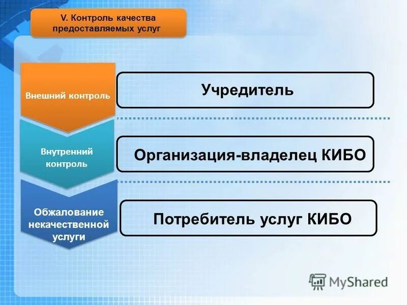 какие услуги предоставляет банк. картинки предоставляю услуги. схема предоставления электронных услуг. связь предоставляемая услуга. предоставляемых услуг 5 5 5.