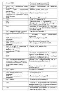 Гур и сбу