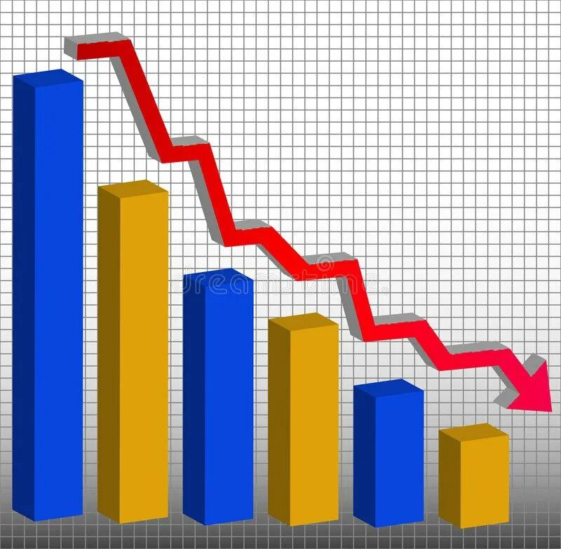 Снижение на графике. Диаграмма снижения. Диаграмма спада. Спад на графике. Падение уровня производства