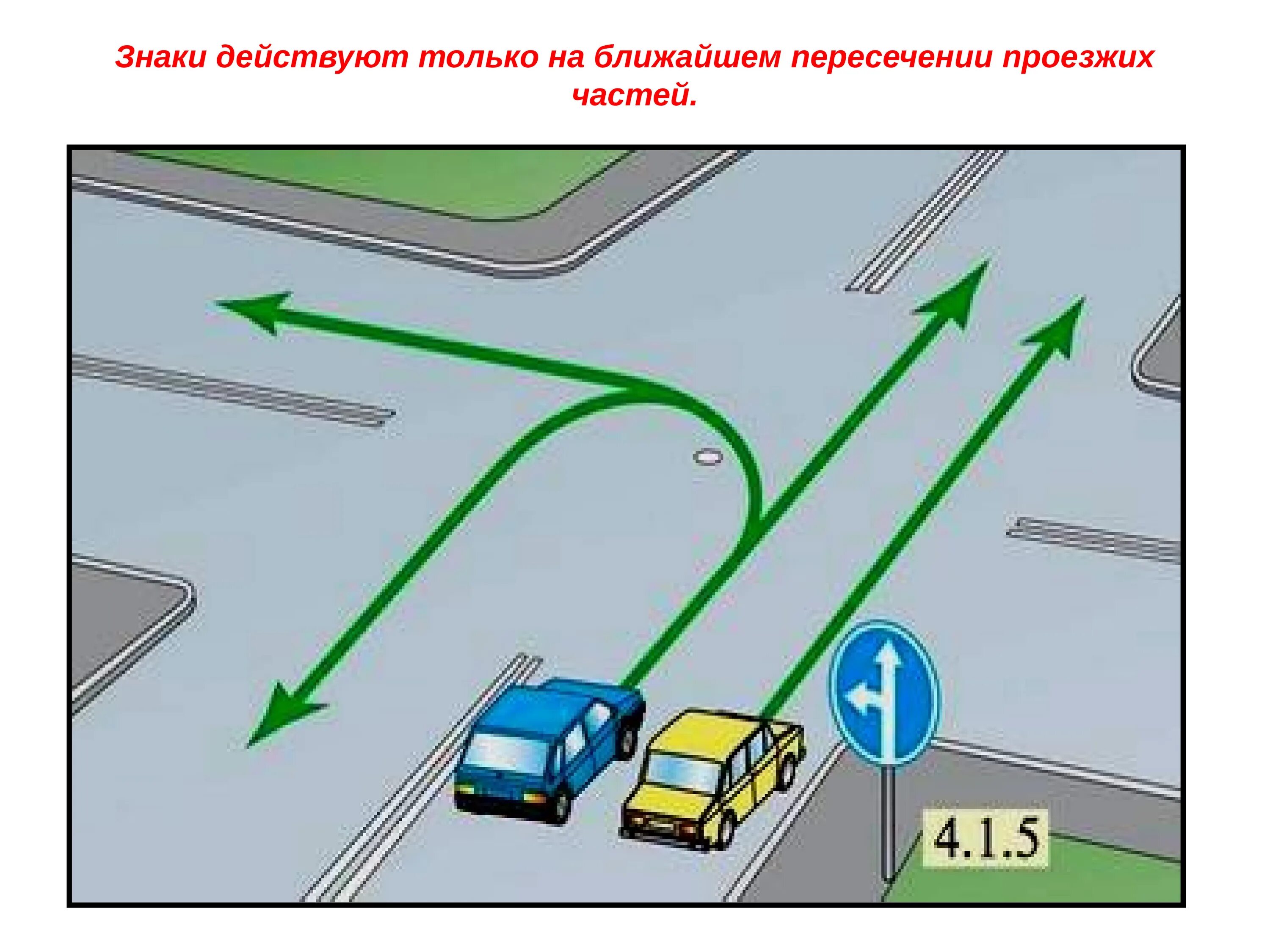 Примыкающие направление. ПДД поворот налево на перекрестке. Зона действия предписывающих знаков. Дорожный знак поворот налево. Поворот налево схема.