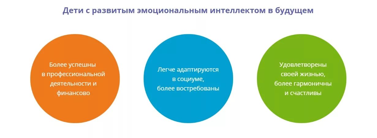 Развитие эмоционального интеллекта у младших школьников. Методы развития эмоционального интеллекта. уровни развития эмоционального интеллекта. важность развития эмоционального интеллекта. развитие эмоционального интеллекта у детей.