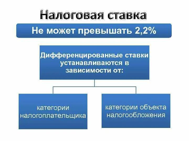 Дифференцированное налогообложение в россии. Дифференциация налоговых ставок это. Дифференцированные налоговые ставки устанавливаются в зависимости. Дифференцированные ставки налогов. Дифференцированные ставки налога это.