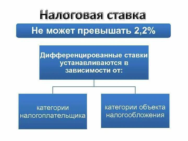 Дифференциация налоговых ставок это. Дифференцированные налоговые ставки устанавливаются в зависимости. Дифференцированные ставки налогов. Дифференцированные ставки налога это.