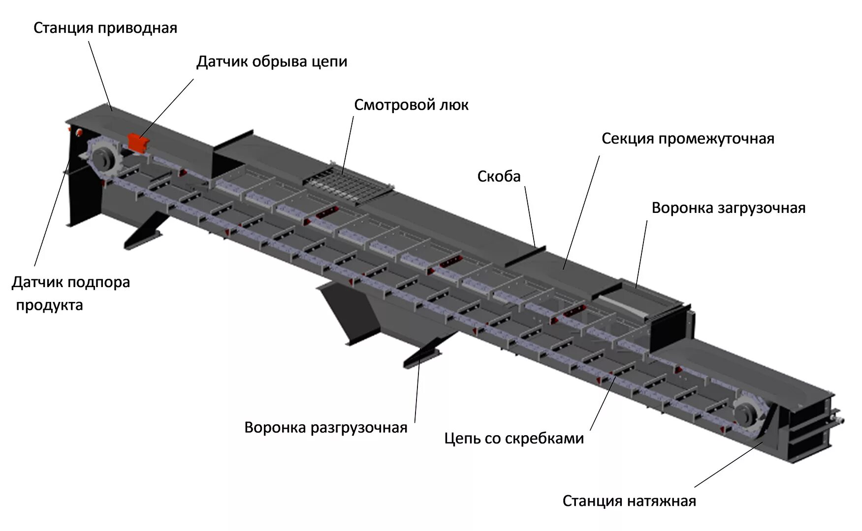 Радиочастотный датчик обрыва кабеля схема. Успокоитель цепи главного привода эскалатора 506 nce. Сигнализатор 1 движения рдд-02 а. Мембранный датчик подпора. Датчик обрыва цепи.