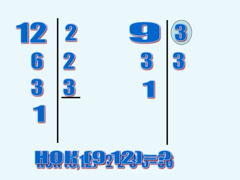 Общее кратное 12 и 15. НОК 9 И 12. Наименьшее общее кратное 9 и 12. Нок9 3 4 6. НОК 9 И 15.